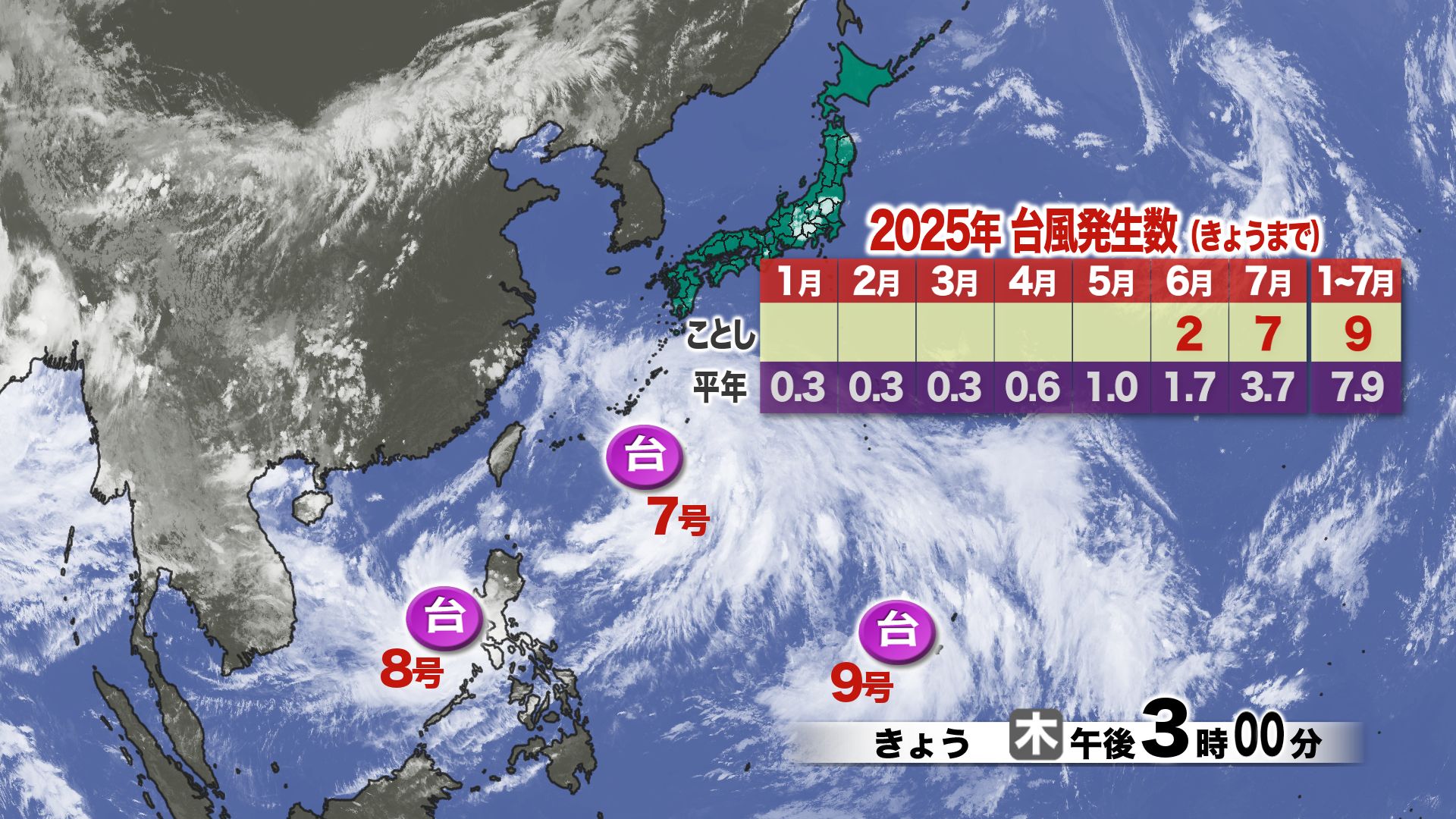 山口天気 夕刊7/24】まだまだ止まらない猛暑…あす25日(金)も「熱中症