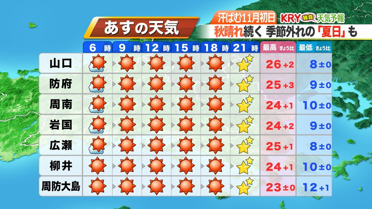 1日(水)の天気予報