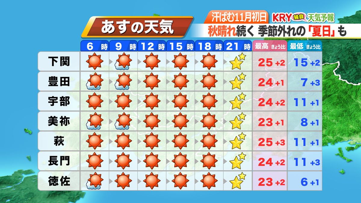 1日(水)の天気予報