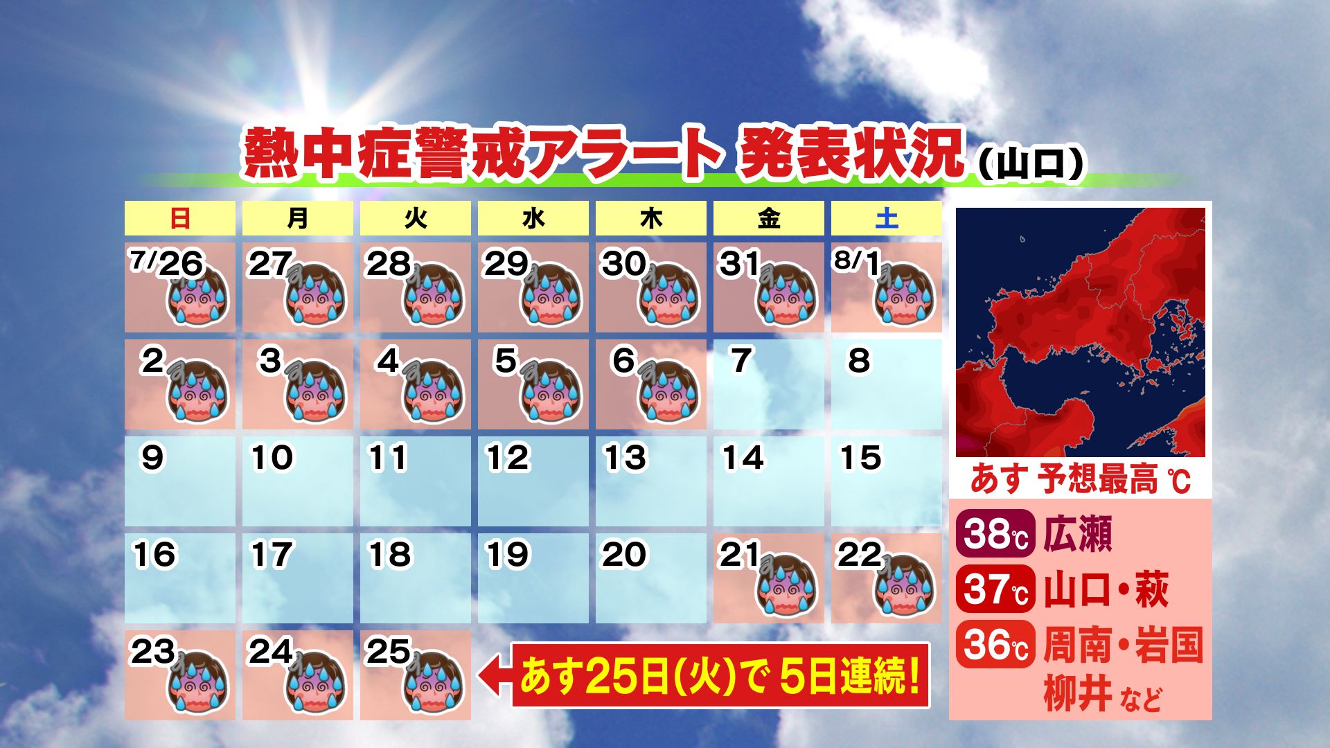 山口天気 夕刊8/24】8月下旬なのに…あす25日(火)は体温超えの猛暑続出