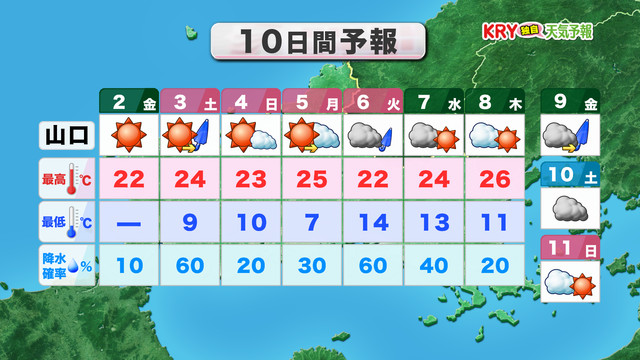 山口天気 朝刊5/2】きょう2日(金)は急速に天気回復も風ヒンヤリで軽い