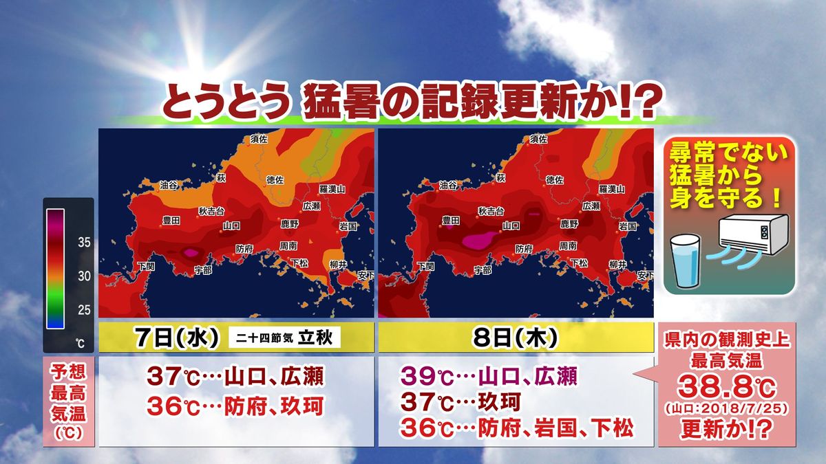 きょう7日(水) あす8日(木)予想最高気温