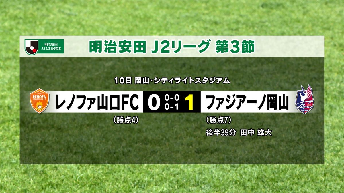 J2・レノファ山口今季初黒星…アウェイで岡山に0-1で敗れる