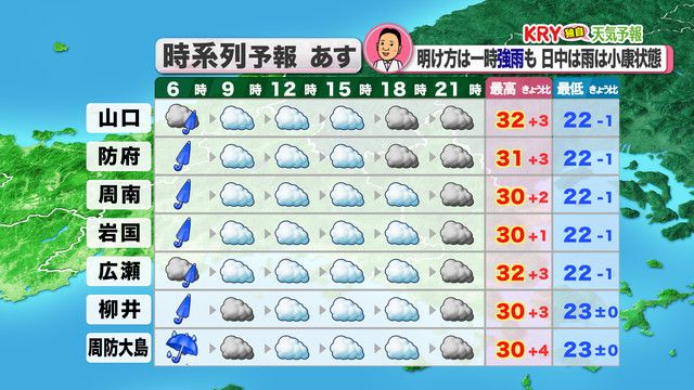 12日(金)の天気予報