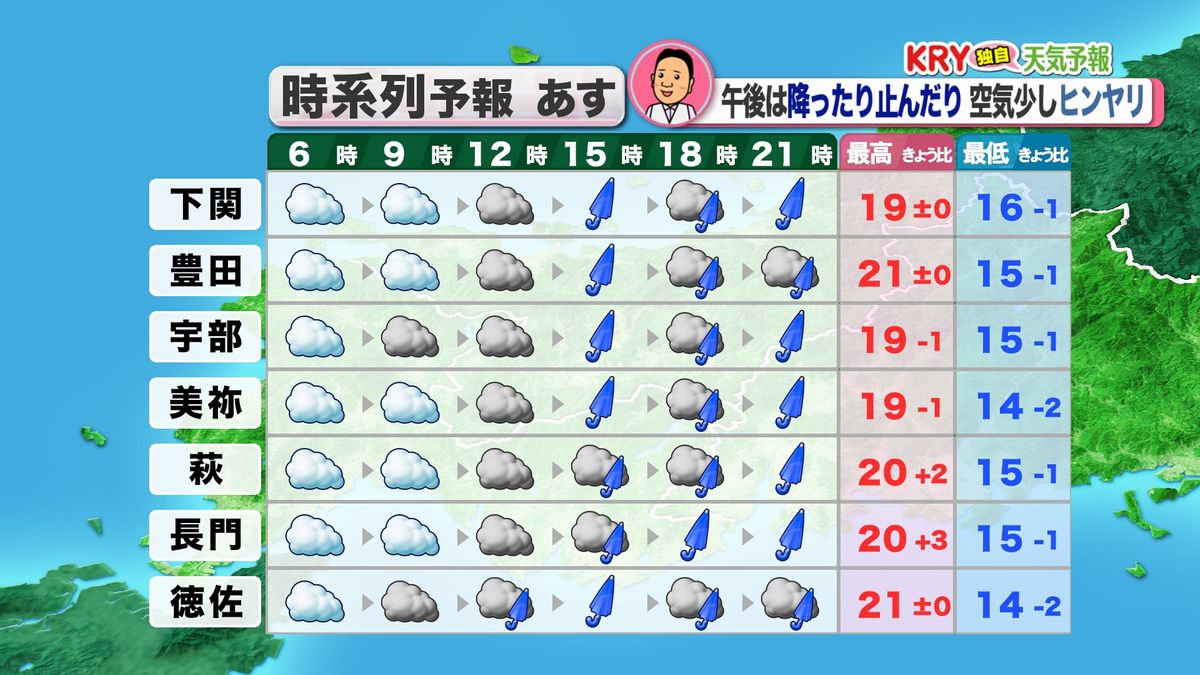 23日(火)の天気予報