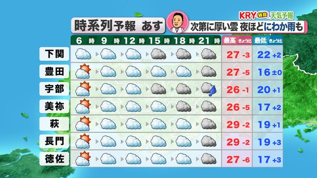 20日(木)の天気予報