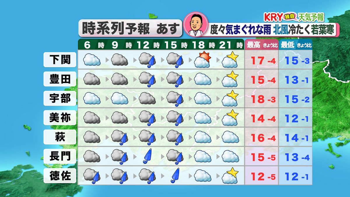 8日(水)の天気予報