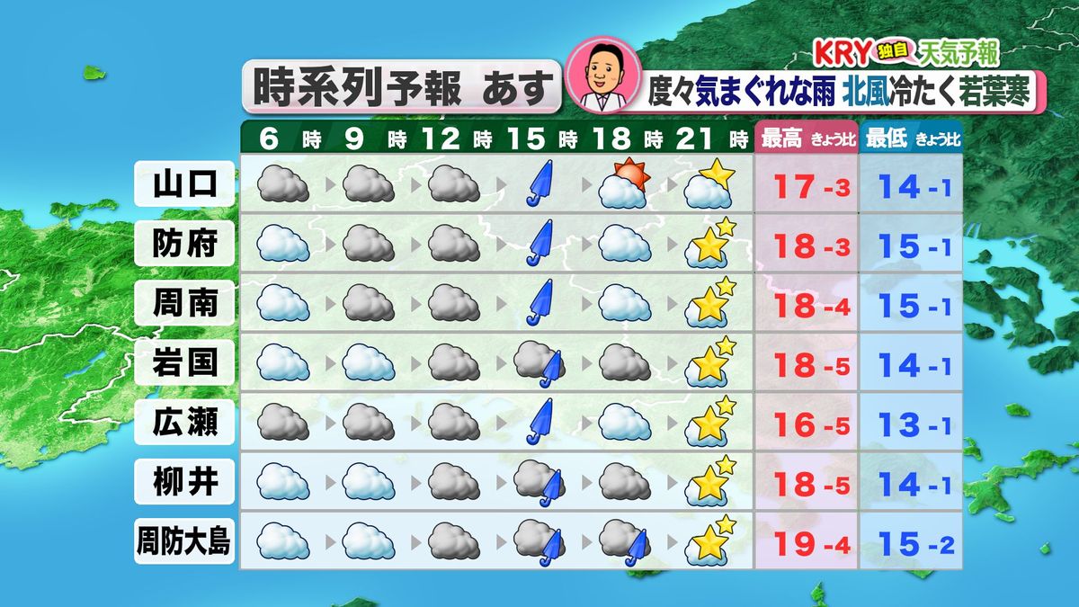 8日(水)の天気予報