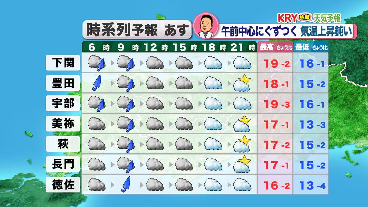 1日(水)の天気予報