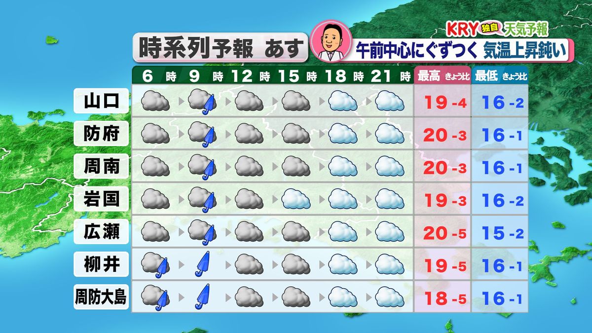 1日(水)の天気予報