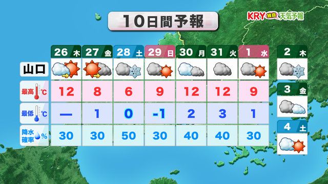 10日間予報