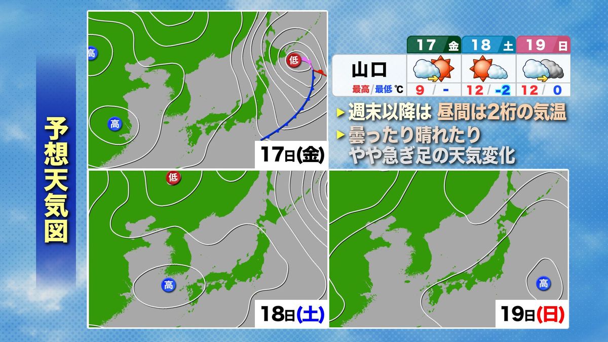 【山口天気 朝刊1/17】きょう17日(金)は寒の内らしい寒さ続く　週末は昼間の寒さ和らぐ2桁の気温に