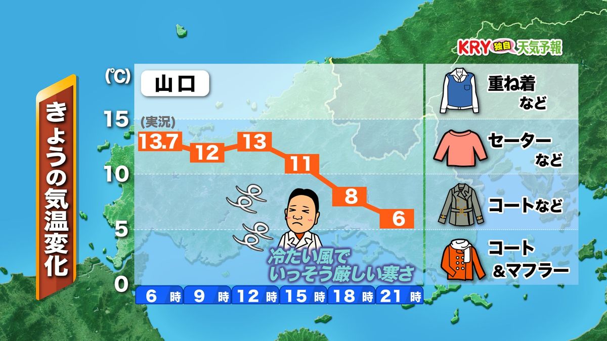 【山口天気 朝刊11/24】一気に年末頃の寒さへ…きょう24日(金)は冷たい季節風で夜は朝より冷え込む　週末も入念な寒さ対策継続を