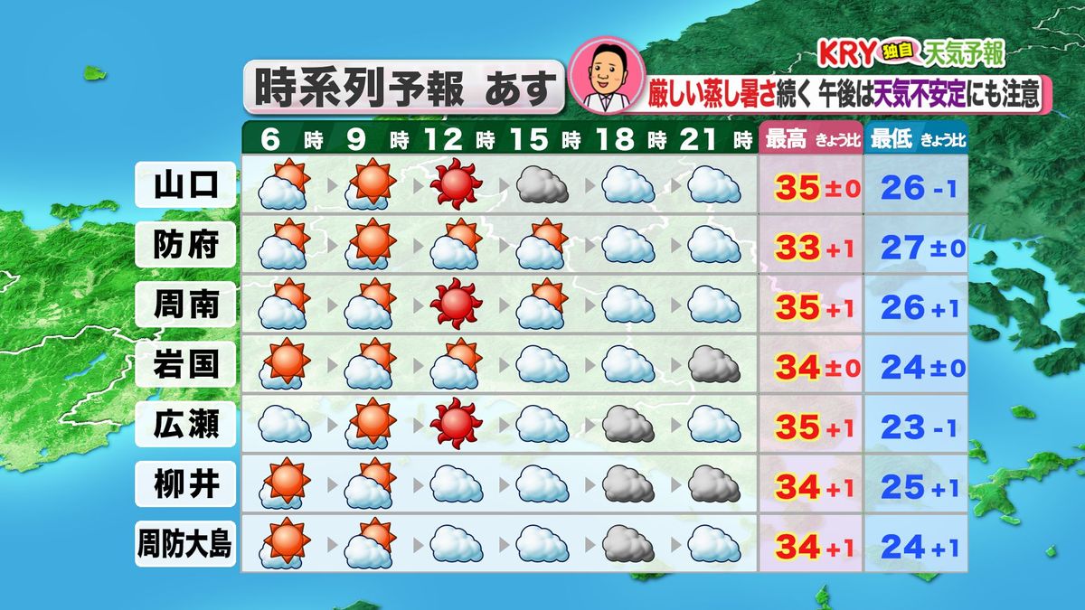 天気 予報 山口 市