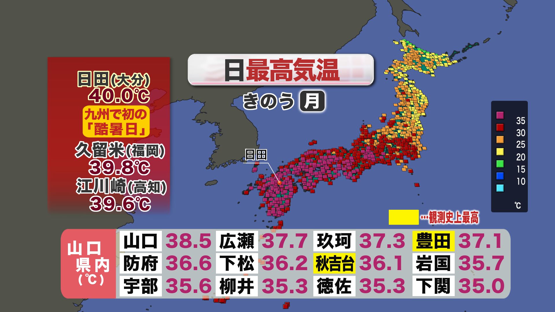 山口天気 朝刊7/28】猛暑は止まらない…どころかさらに上昇する見通し