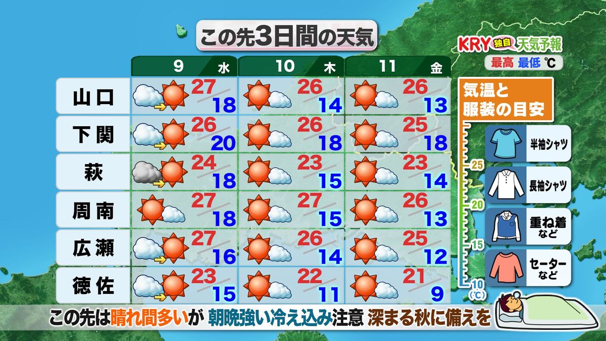 【山口天気 夕刊10/8】寒気流入の雲が気象衛星画像に出現…朝晩の強い冷え込みに備えて 服装や布団など準備を万全に！