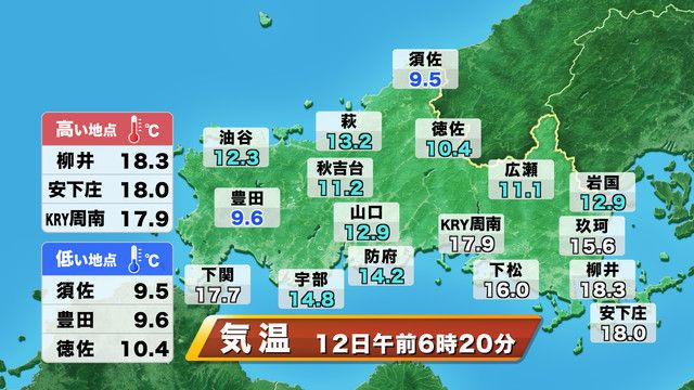 【山口天気 朝刊10/12】今朝は今シーズン一番の冷え込みも　激しい寒暖差や空気の乾燥に注意　台風15号は大型で猛烈な勢力に発達