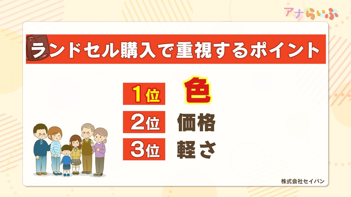 ランドセル購入で重視するポイント
