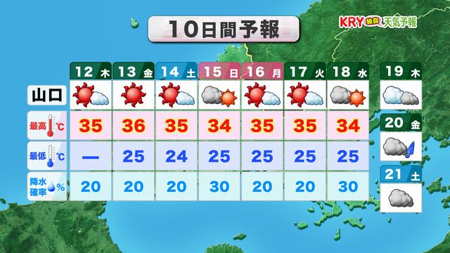 【山口天気 朝刊9/12】しばらく日中は猛暑 夜は熱帯夜の日々 食事や睡眠をしっかり取って 健康第一の心がけを 台風13号は週末に強い勢力で南西諸島を通過する予想