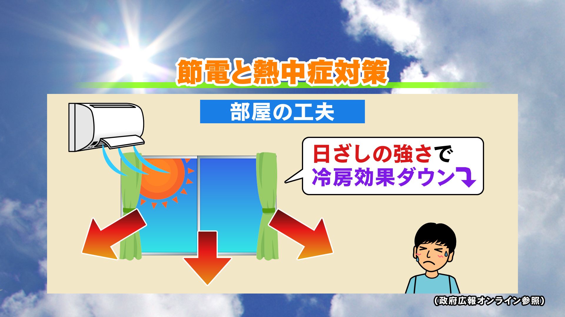山口天気 夕刊7/23】二十四節気「大暑」らしく 全国で続々と「酷暑日