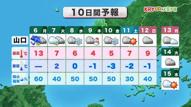 10日間予報