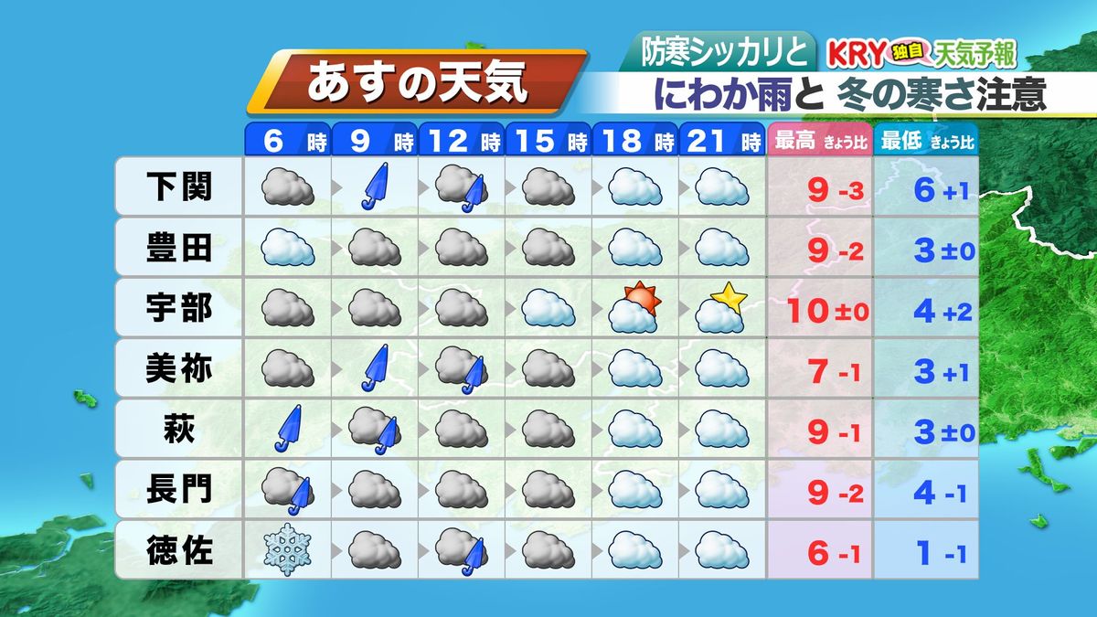 7日(水)の天気予報