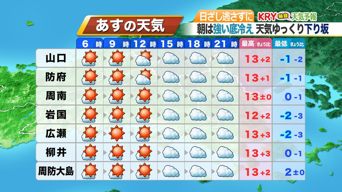 17日(水)の天気予報