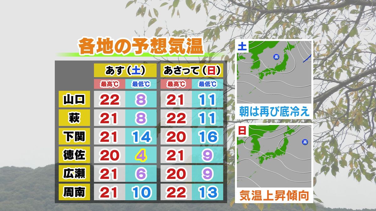 週末の予想気温