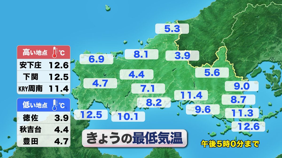 きょう8日(金)の最低気温