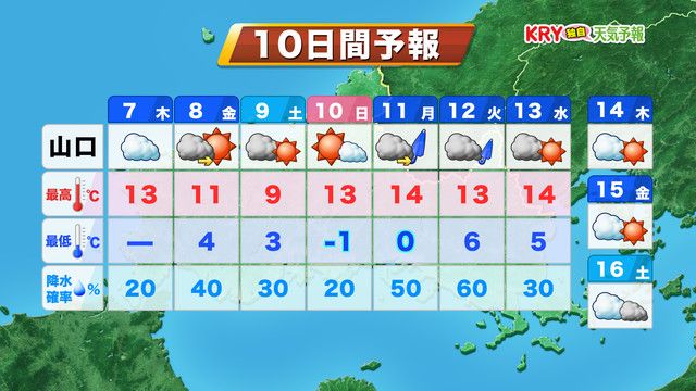 【山口天気 朝刊3/7】きのう6日（木）より明るい空　北風落ち着き　寒さ和らぐ