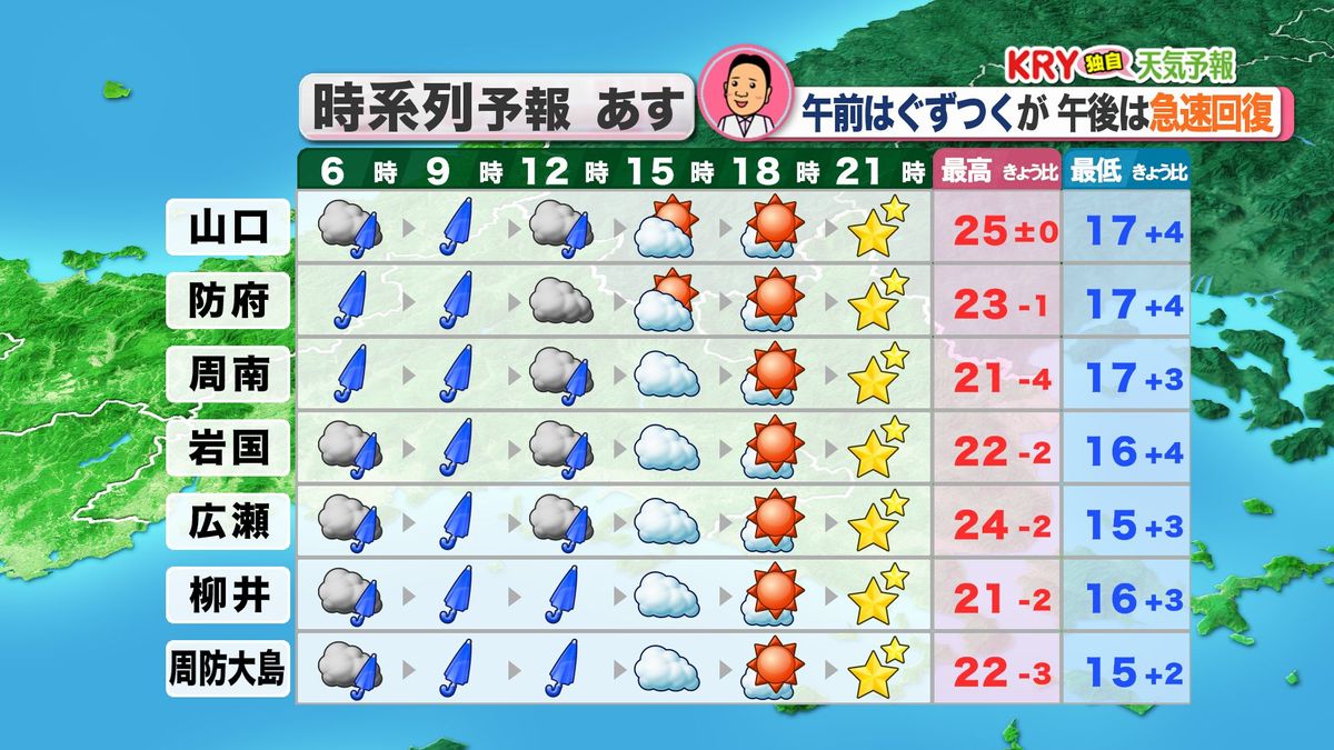 31日(金)の天気予報