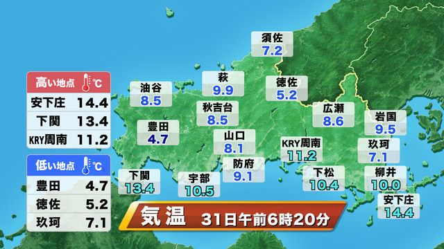 31日（火）午前6時20分の気温