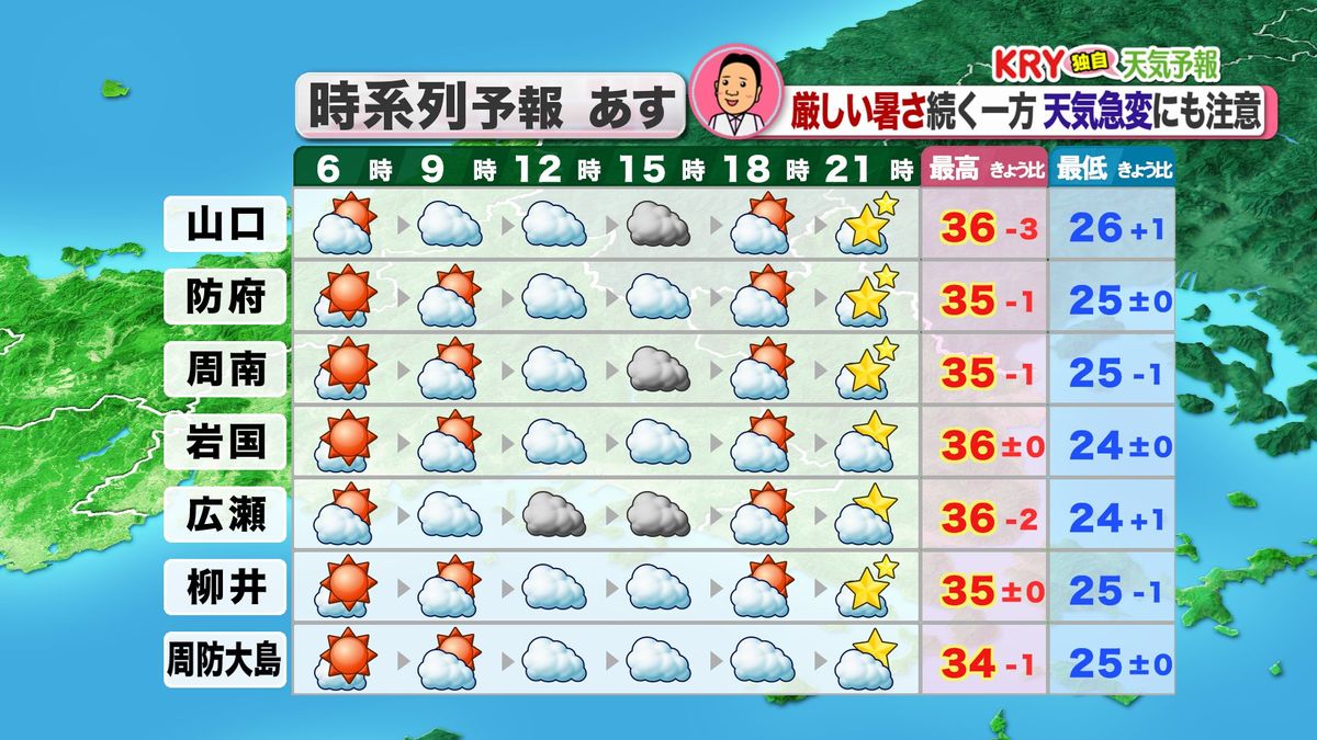 9日(金)の天気予報