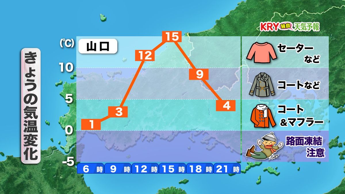 【山口天気 朝刊1/22】しばらく春先の暖かさが続くも 週明けの雨を境に 再び日中も 真冬の寒さに