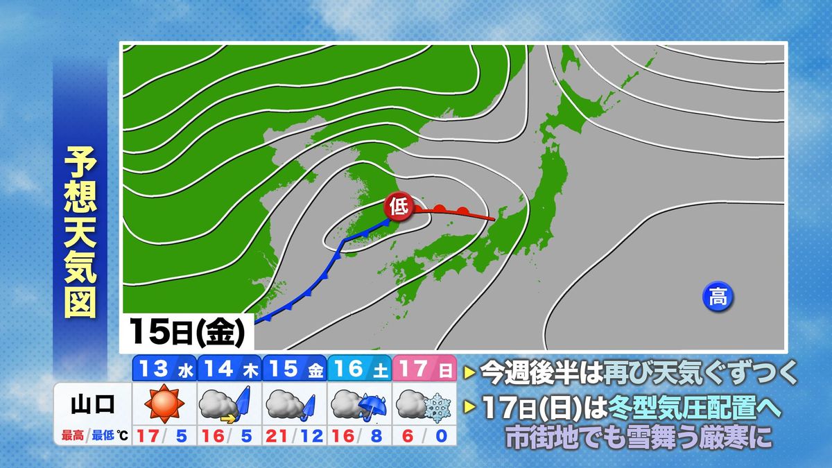 今後の予想天気図