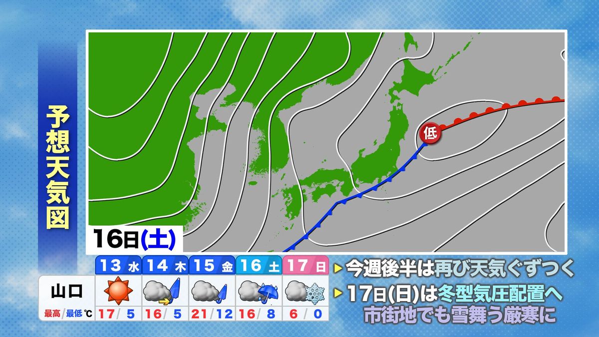 今後の予想天気図