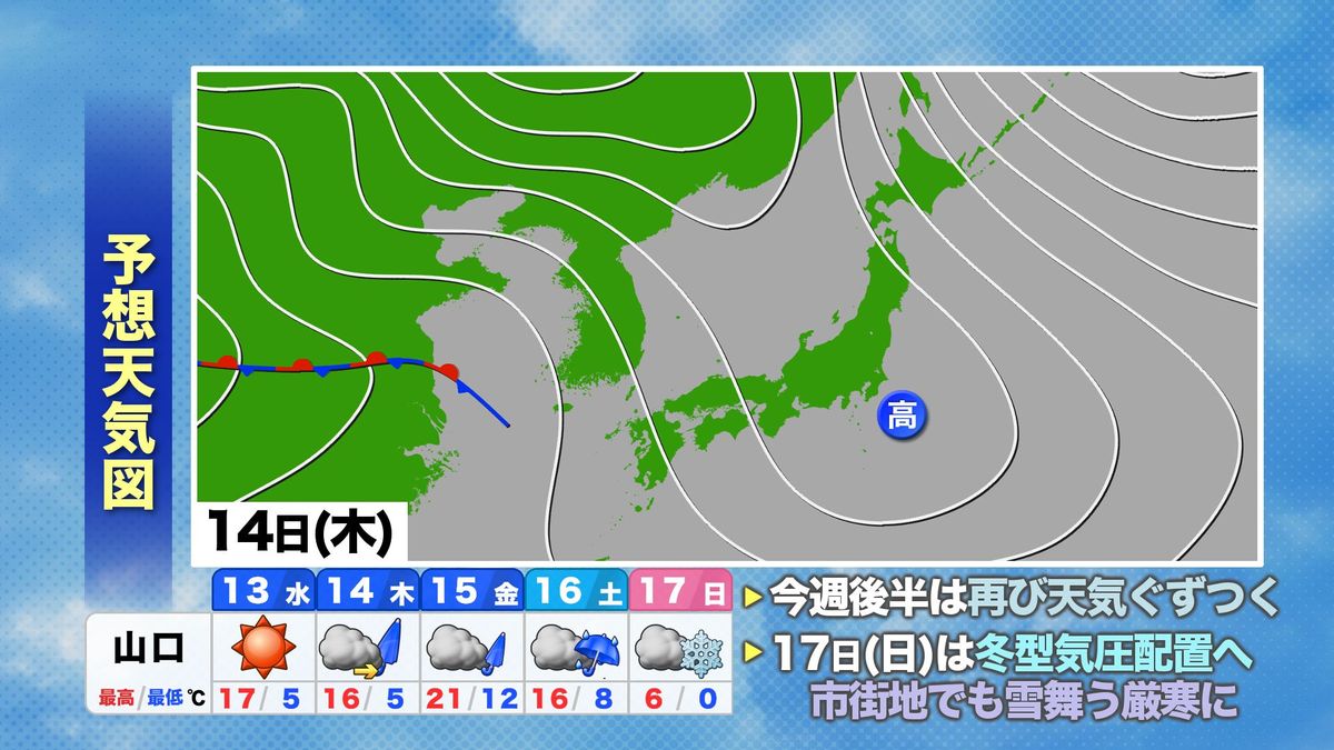 今後の予想天気図