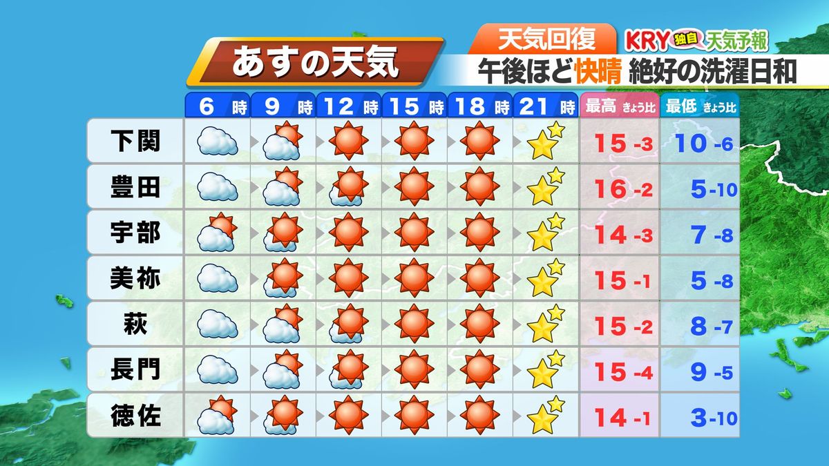 13日(水)の天気予報