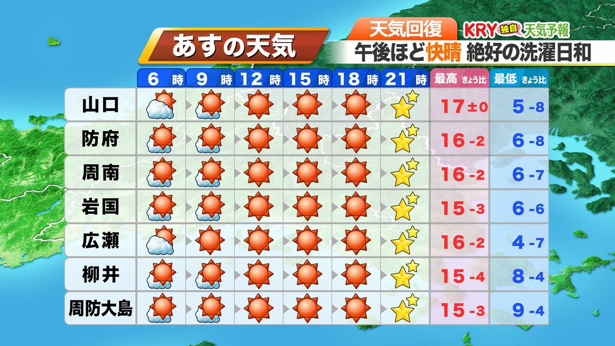 13日(水)の天気予報