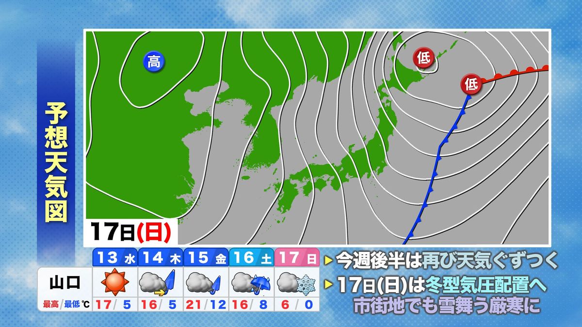 今後の予想天気図