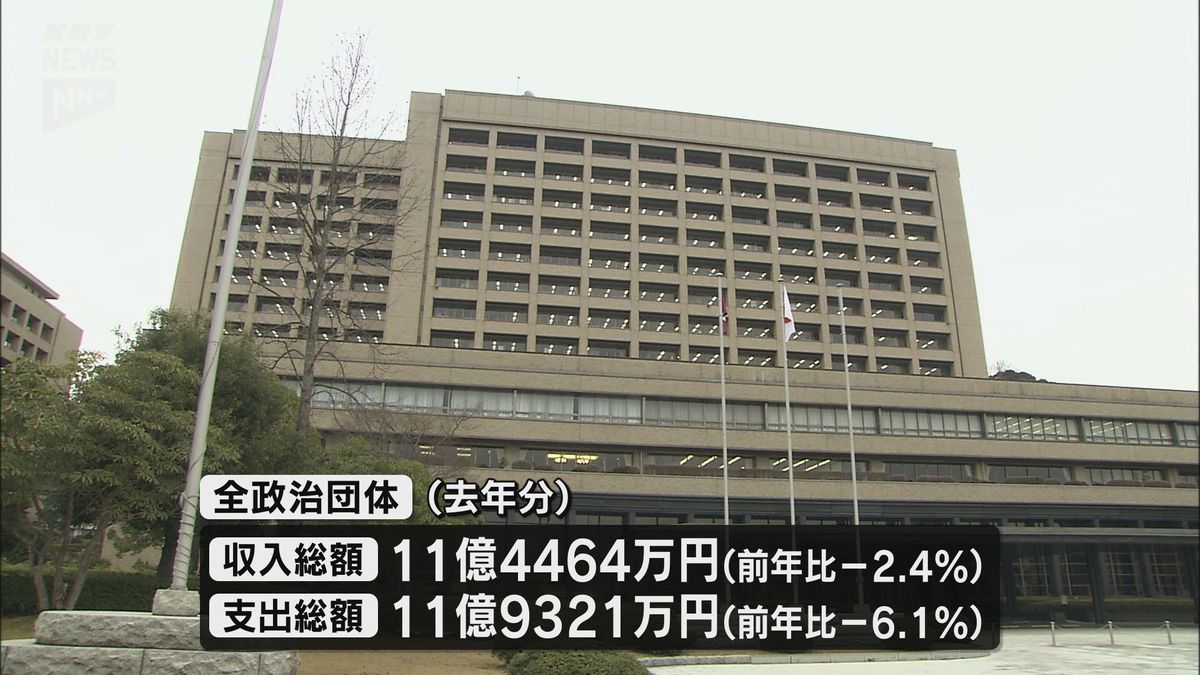 山口県内の政治団体が提出した2023年分の政治資金収支報告書を公表　収入は過去最低