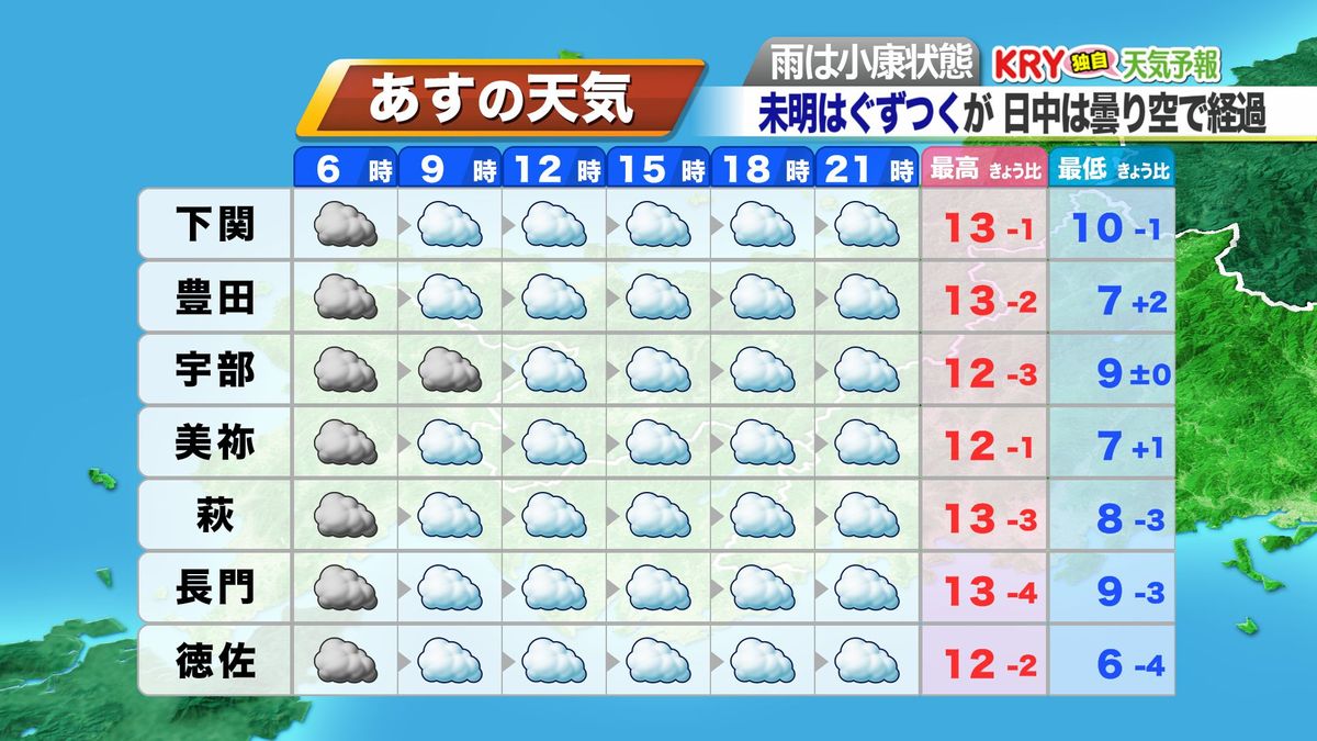19日(金)の天気予報