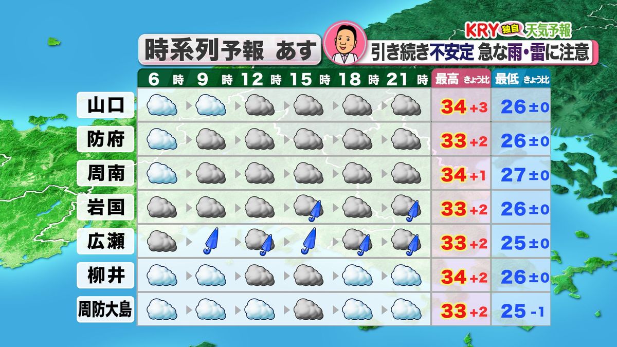 25日(木)の天気予報