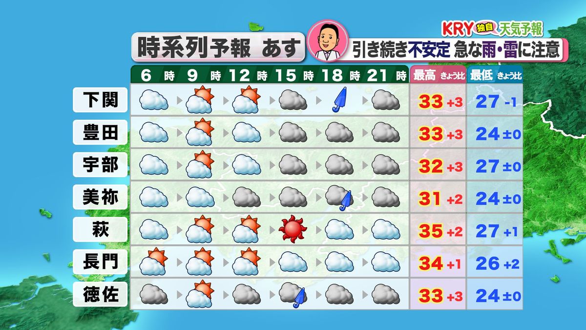 25日(木)の天気予報