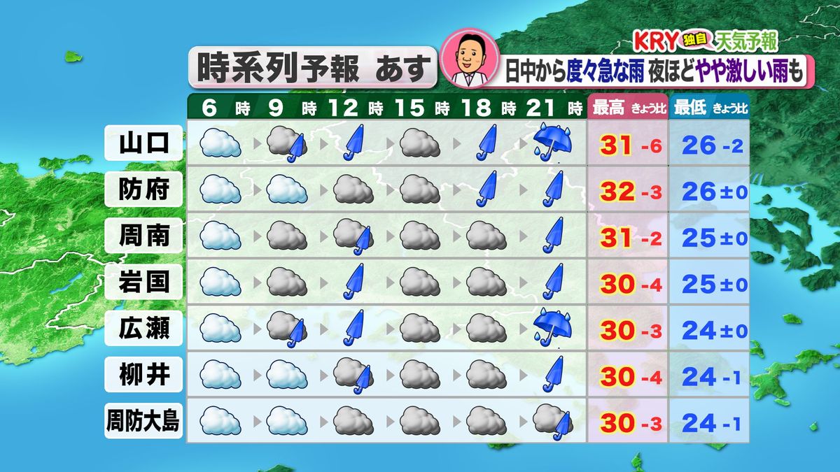 10日(水)の天気予報