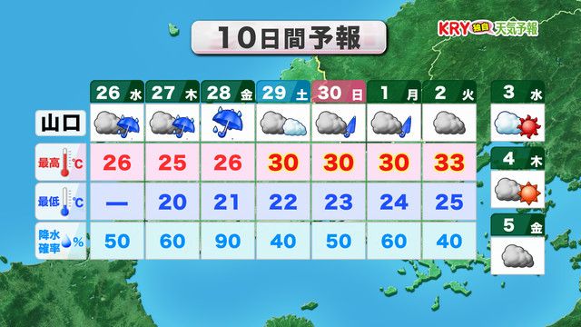 10日間予報