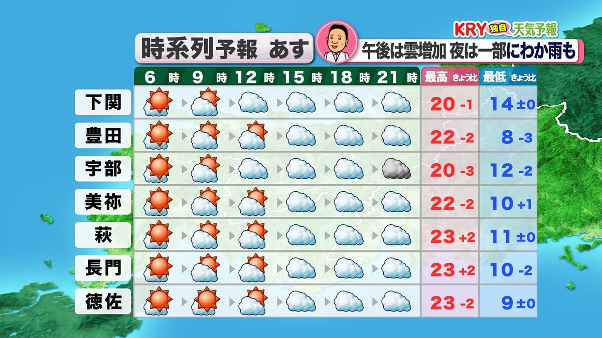 26日(金)の天気予報