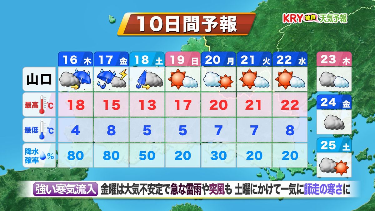 【山口天気 夕刊11/15】16日(木)は夕方～夜は一気に風雨強まる荒天に　金曜は強い寒気流入で非常に不安定な天気＆再び師走先取りの寒さへ