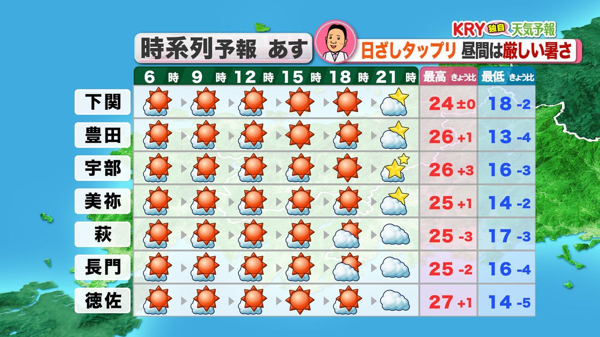 24日(金)の天気予報