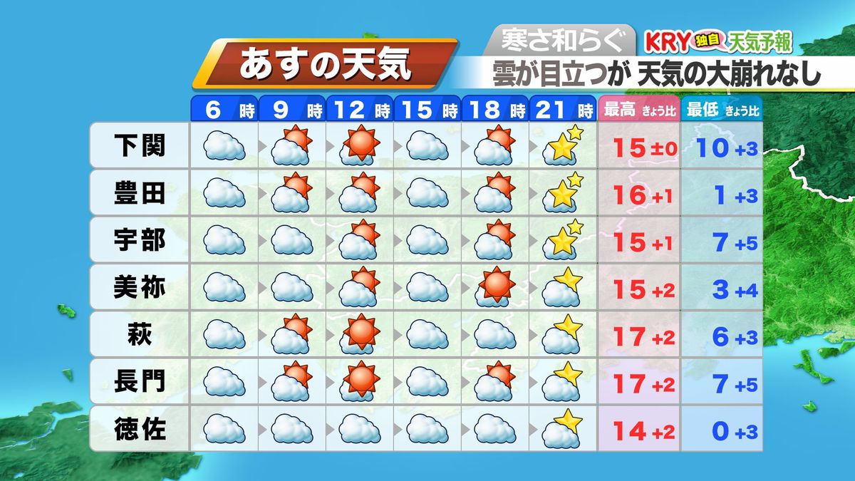 5日(火)の天気予報